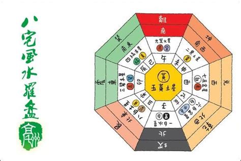 八宅風水 調べ方|誰でもできる 八宅風水の法則 – ワールド・オブ・風。